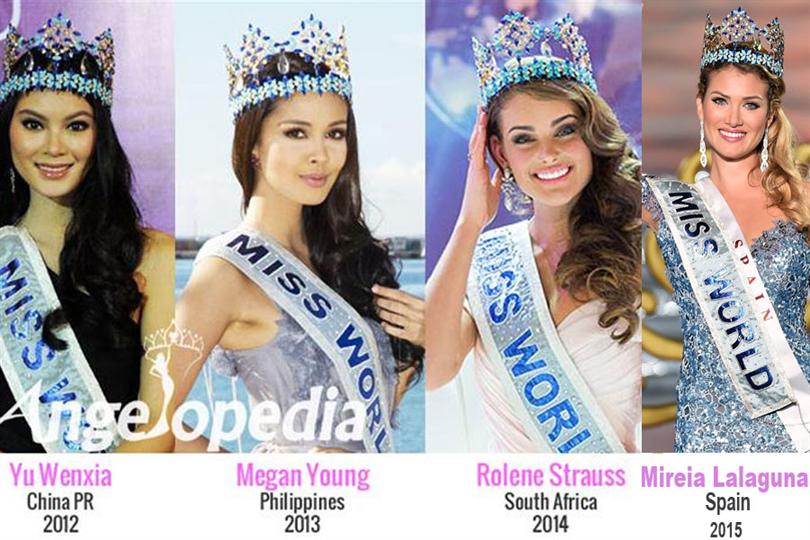 Miss World Pageant Info