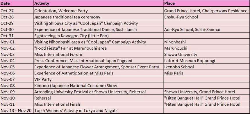 Miss International 2014 Schedule of Activities